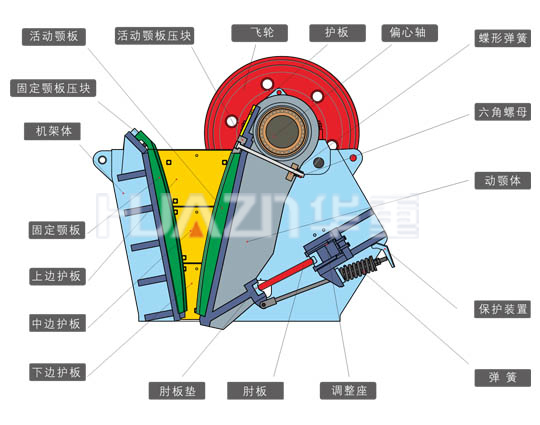 顎式破碎機設(shè)備簡介