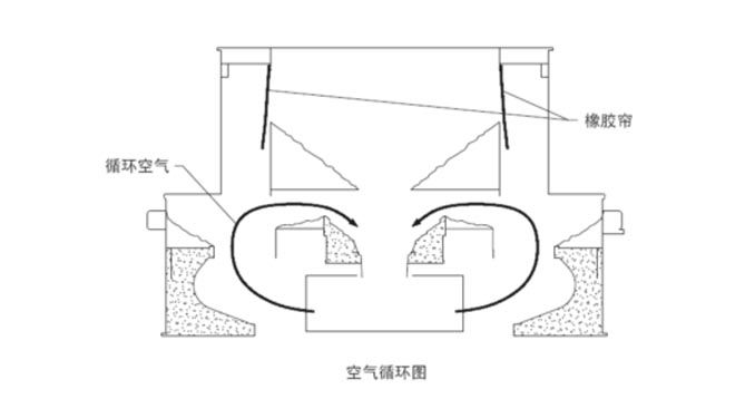 立式?jīng)_擊破碎機(jī)