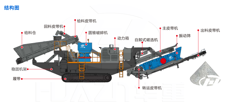 CMC系列履帶式移動圓錐破碎站結(jié)構(gòu)圖