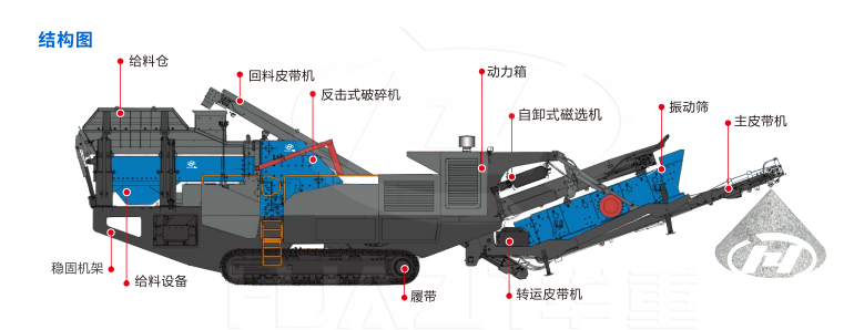 履帶反擊式破碎站
