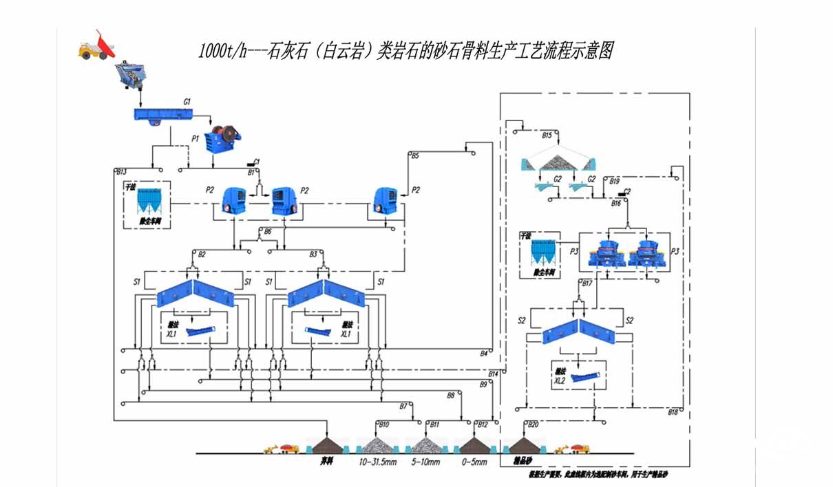 砂石生產線流程