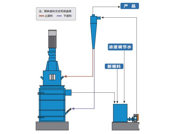 塔磨機