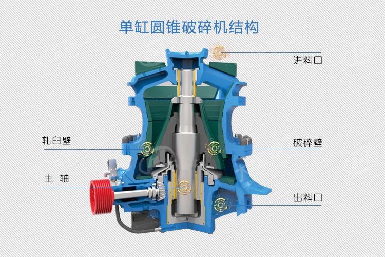 液壓圓錐破碎機(jī)結(jié)構(gòu)介紹