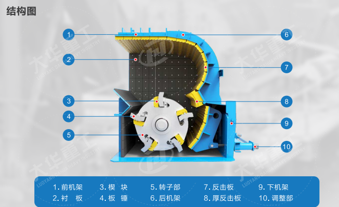 反擊破碎機