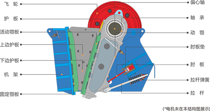 JC系列顎式破碎機(jī)-結(jié)構(gòu)圖-大華重工