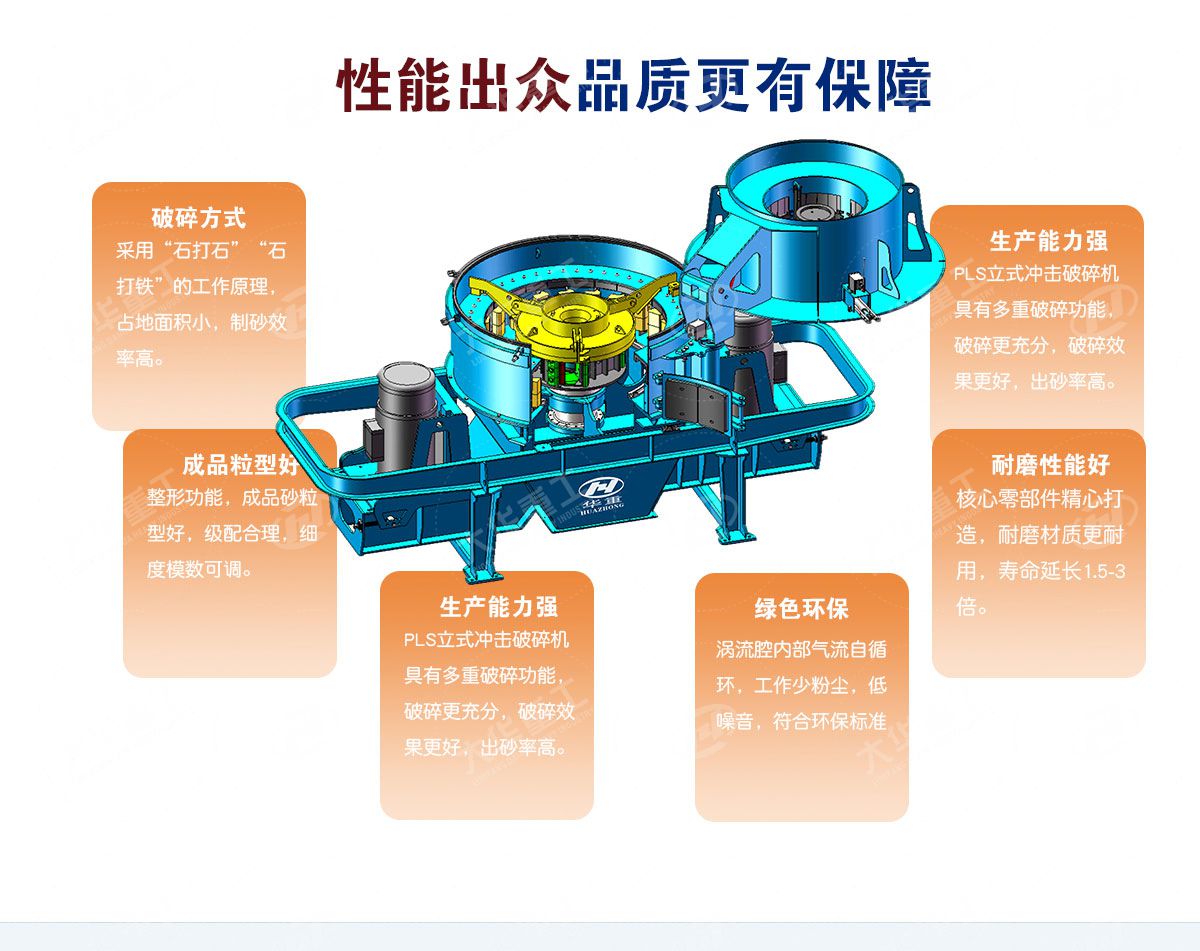 制砂機