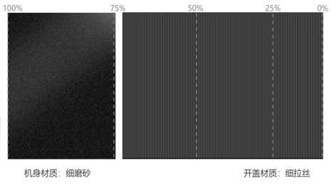 企業(yè)要怎么增加車輛銷量？