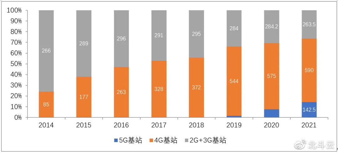 2G即將退網(wǎng)，Cat.1接棒！移動(dòng)加大清退力度：中低速場(chǎng)景限開通NB-IoT/Cat.1套餐