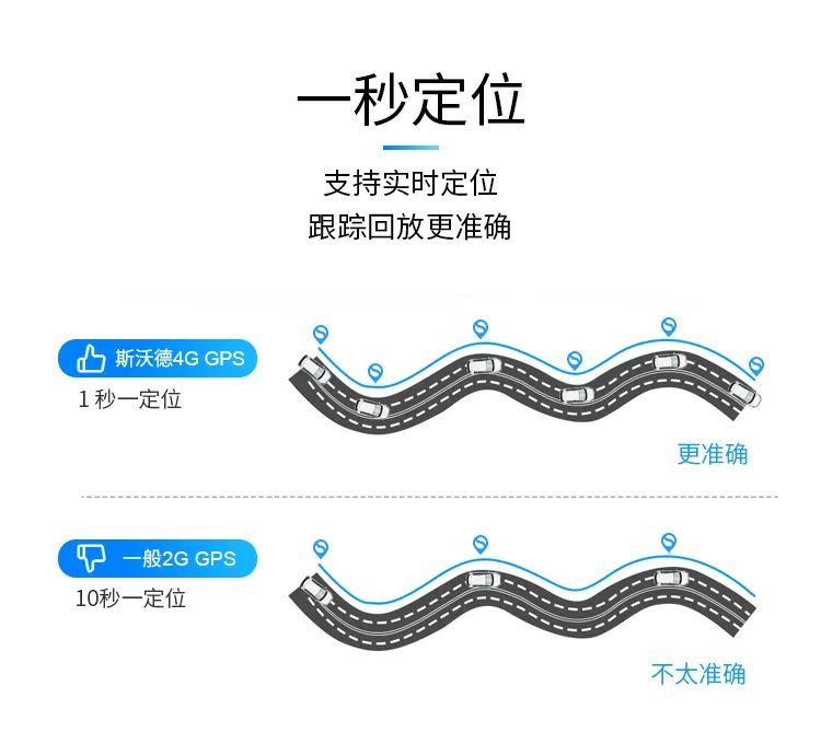 全球2G退網(wǎng)成定局？斯沃德4G定位掀普及風(fēng)暴！